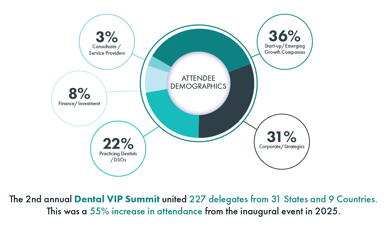 Dental ViP at a Glance
